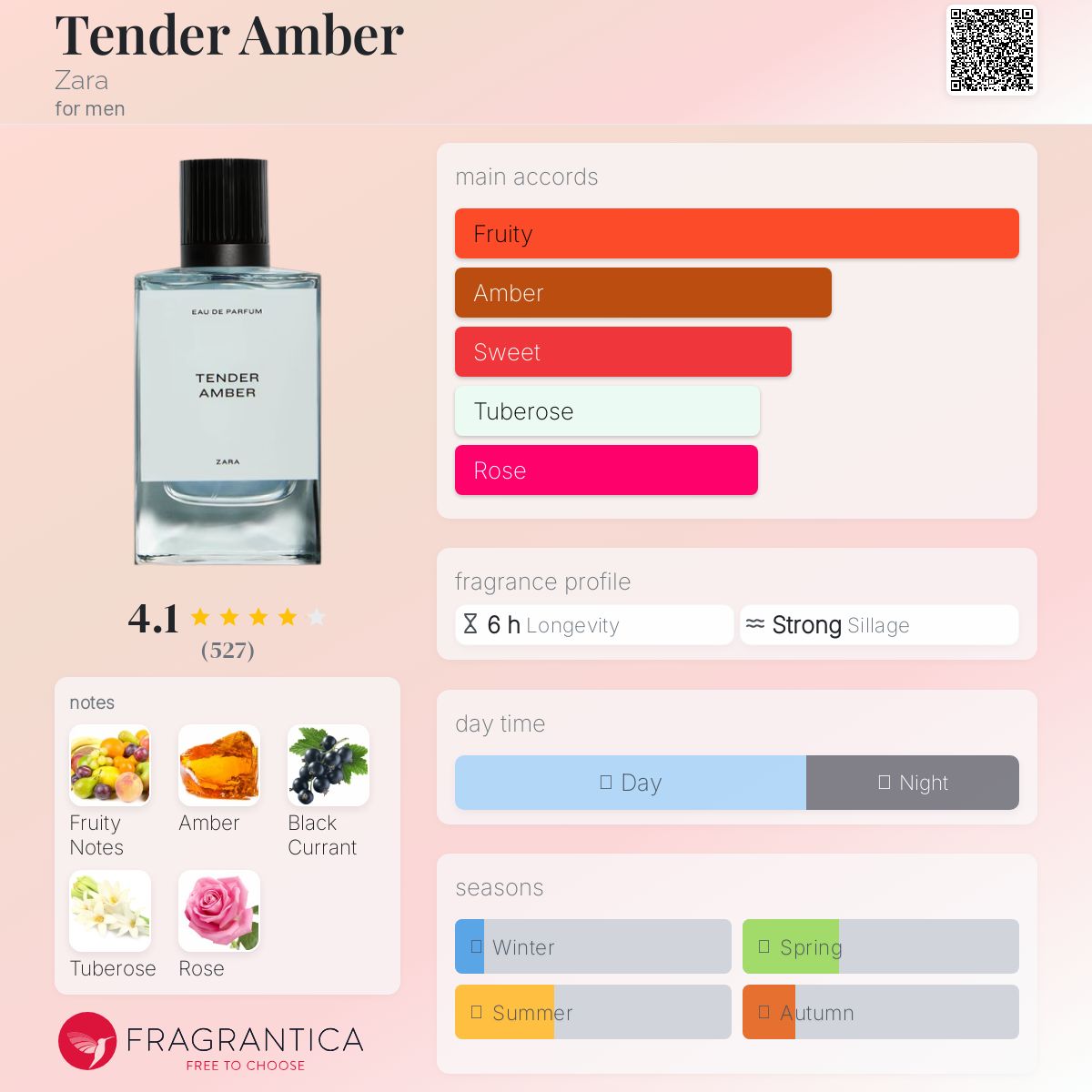 تصویر عطر تندر امبر زارا