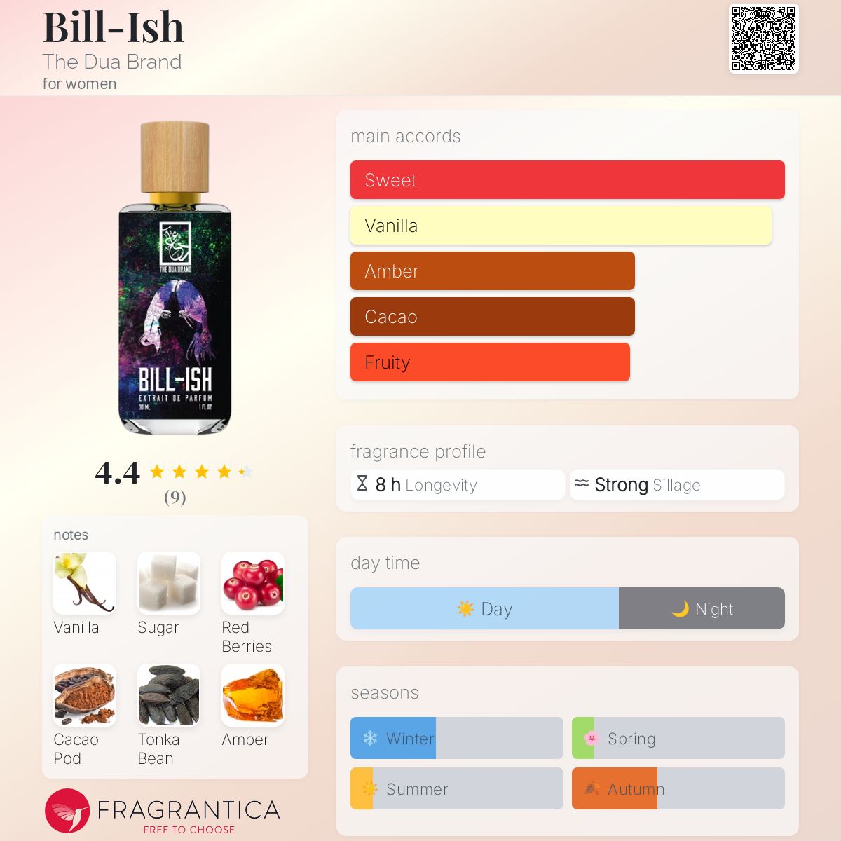 تصویر عطر بیل-ایش دوآ برند