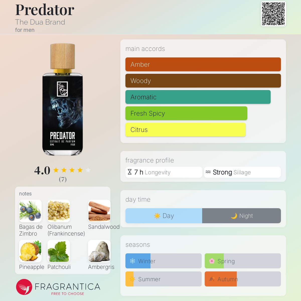 تصویر عطر پردیتور دوآ برند