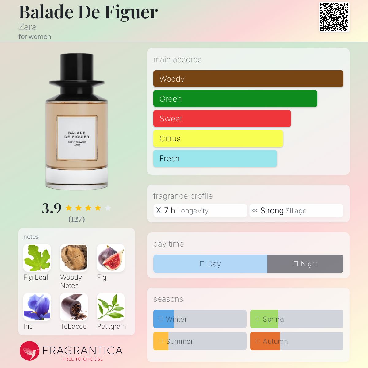 تصویر عطر بَلاد دو فیگور زارا