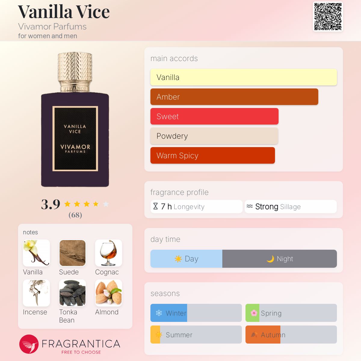 تصویر عطر وانیلا وایس ویوامور پرفیومز