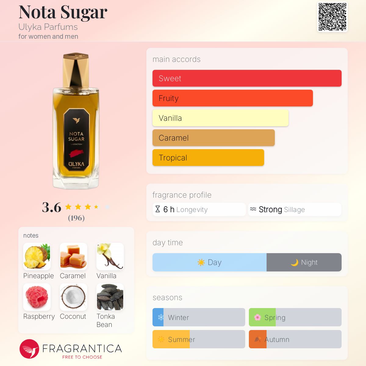 تصویر عطر نوتا شوگر اولیکا پرفیومز