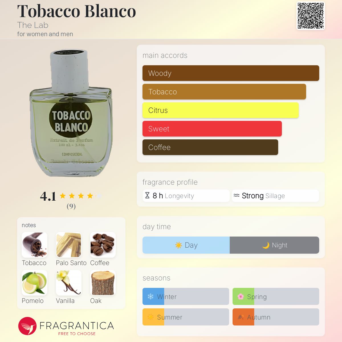 تصویر عطر توباکو بلانکو دِ لب