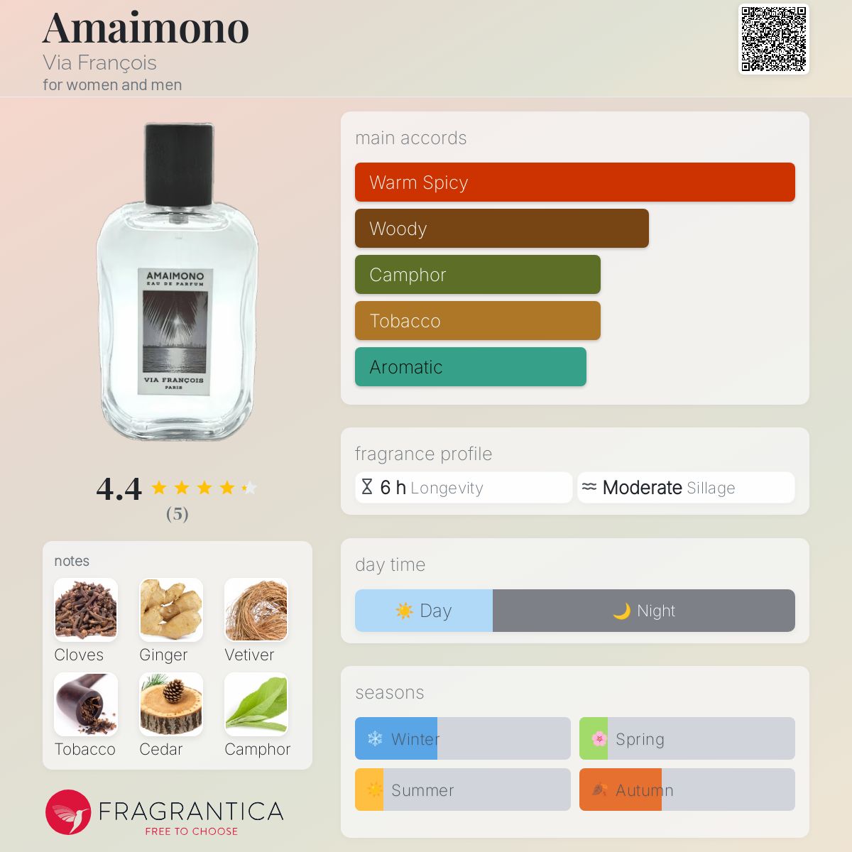 تصویر عطر امایمونو ویا فرانسوا