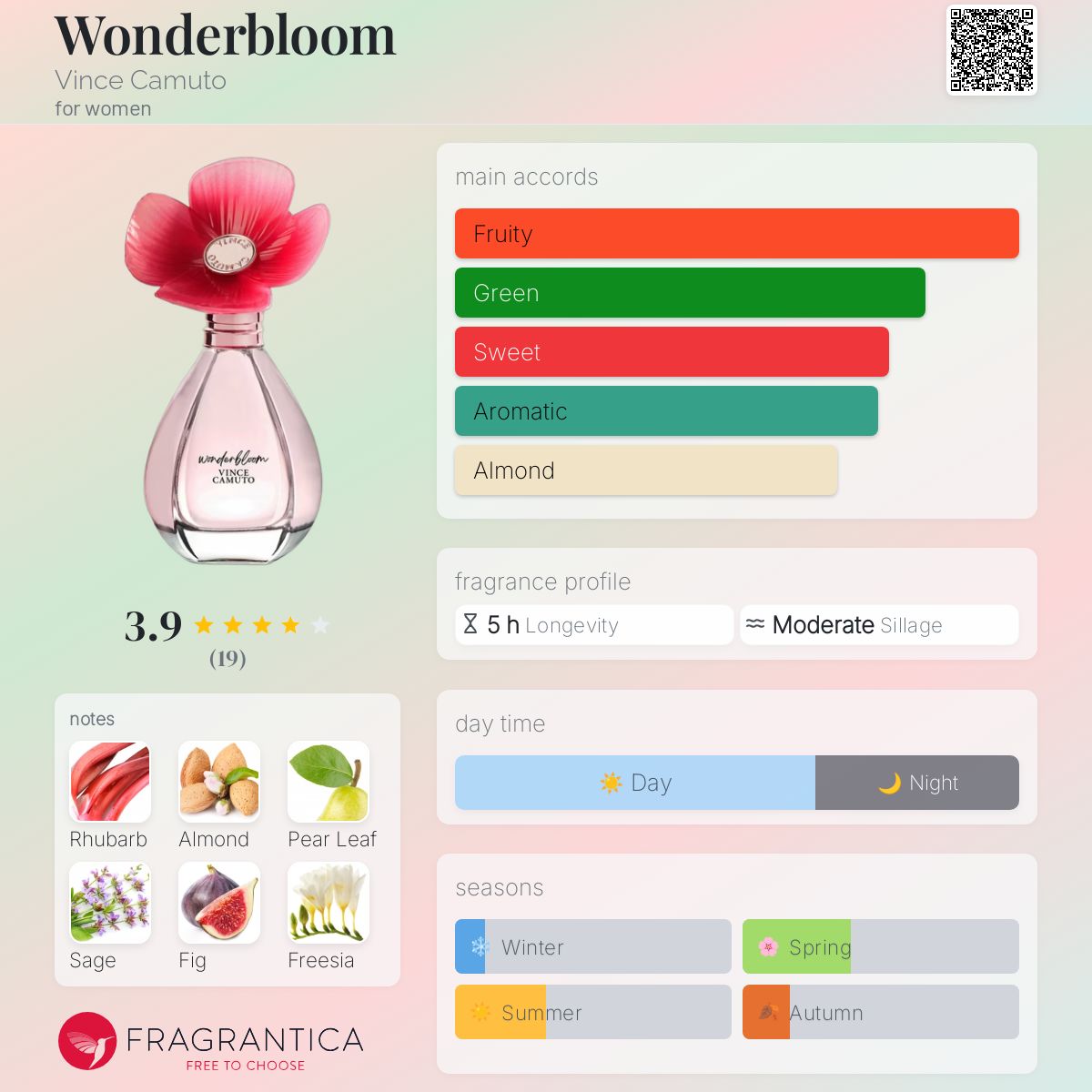 تصویر عطر واندربلوم وینس کاموتو