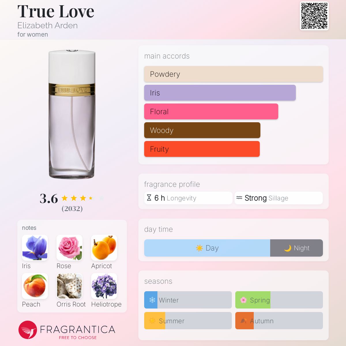 تصویر عطر ترو لاو الیزابت آردن