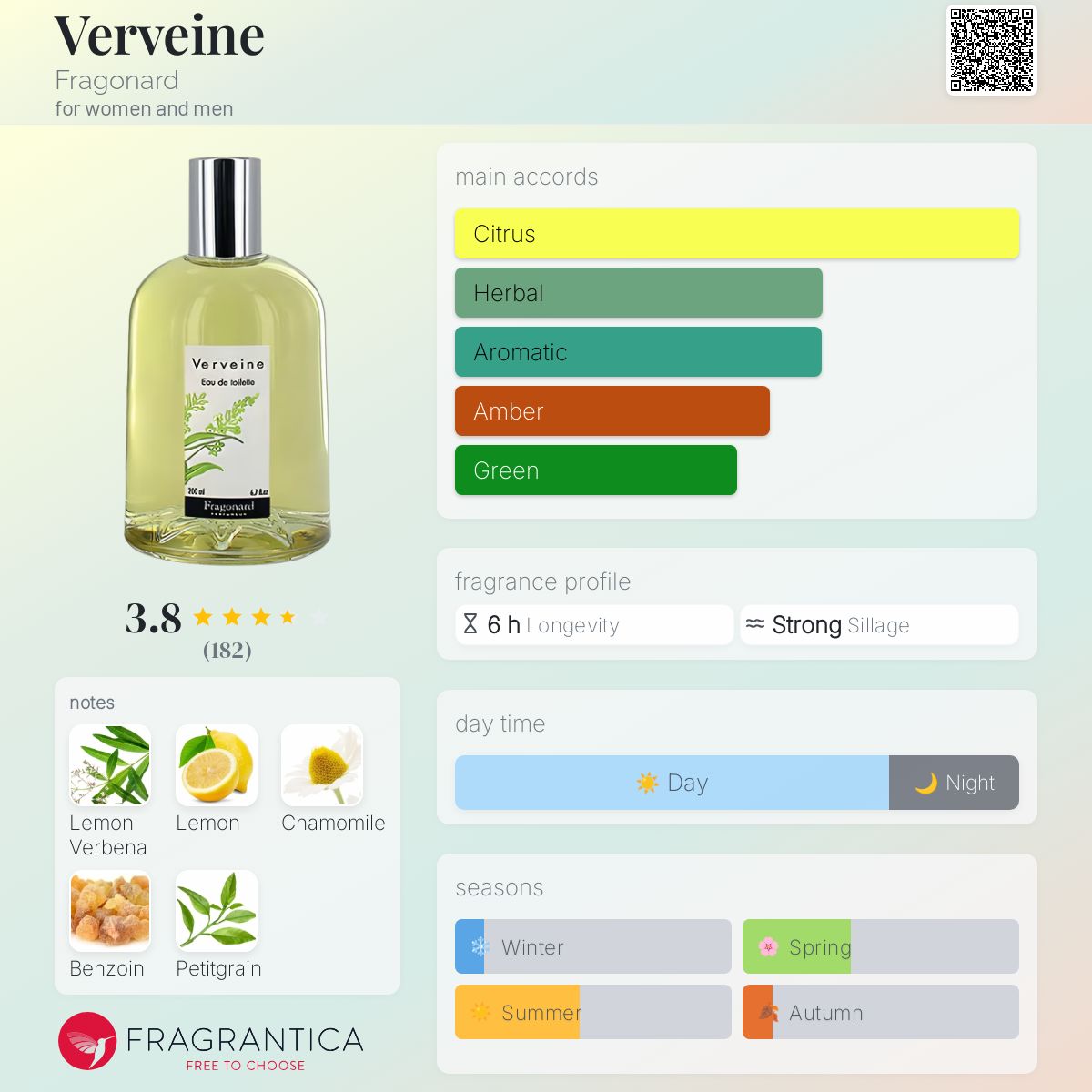 تصویر عطر وِروِین فراگونار