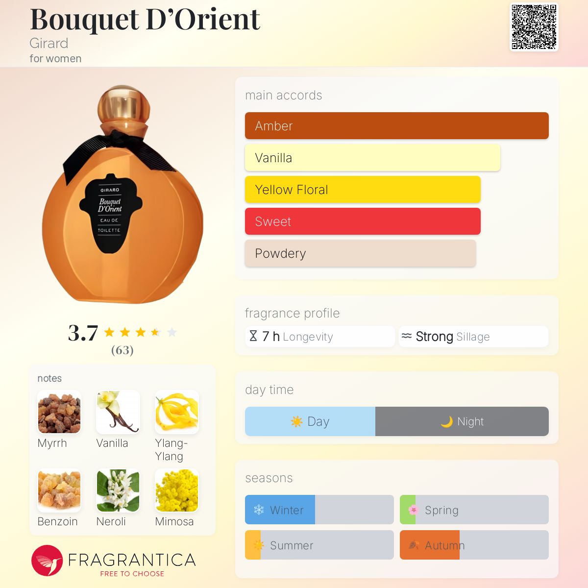تصویر عطر بوکت دورین جرارد