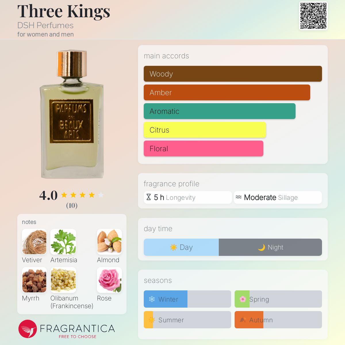 تصویر عطر تری کینگ‌ز دی‌اس‌اچ پرفیومز