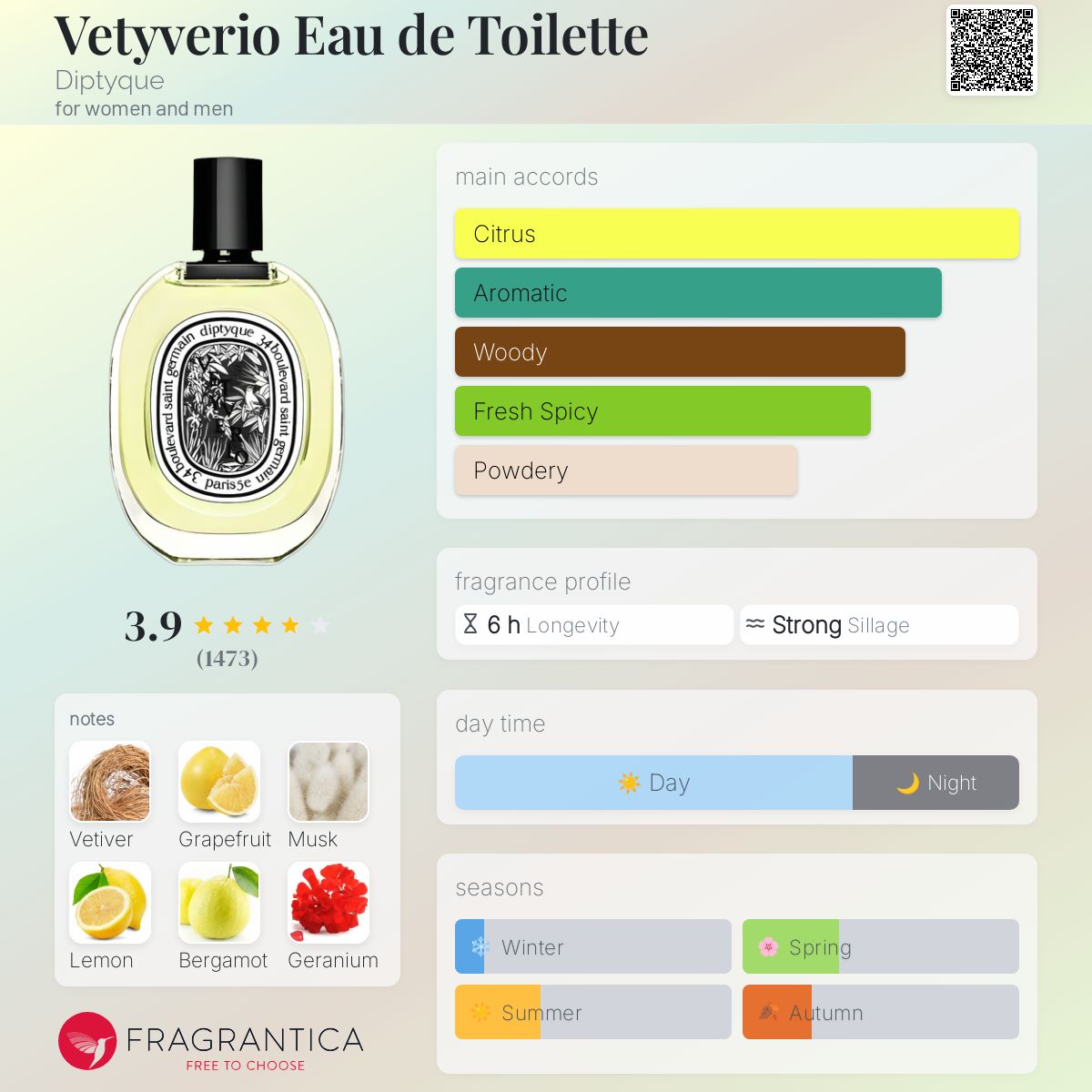 تصویر عطر وتیوریا او دو تویلت دیپتیک