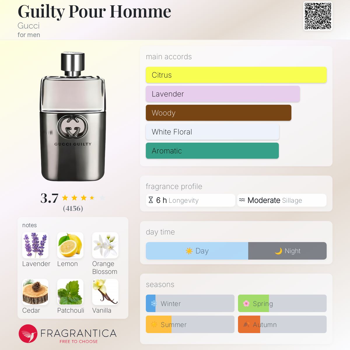 تصویر عطر گیلتی پور هوم گوچی