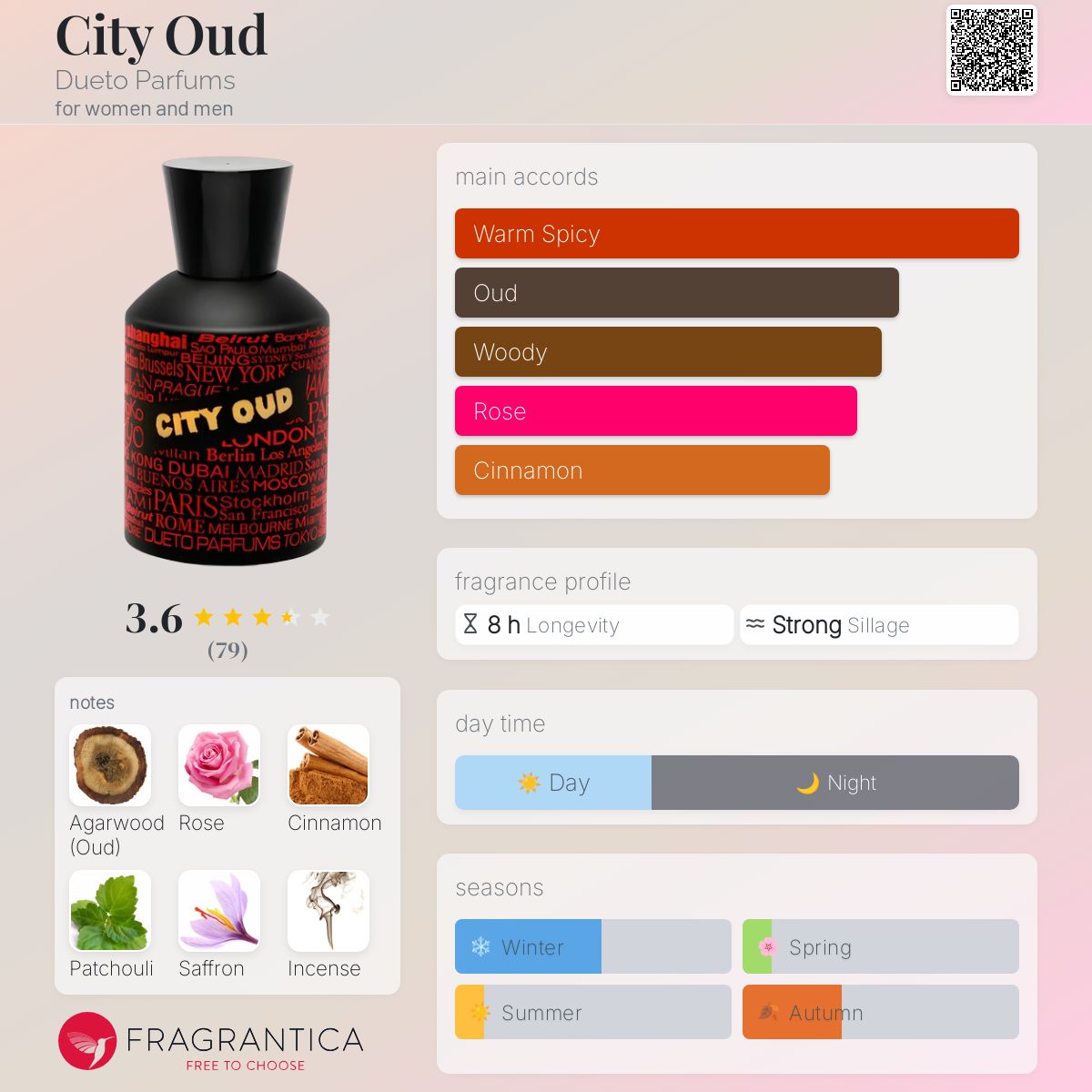 تصویر عطر سیتی عود دوتو پرفیومز