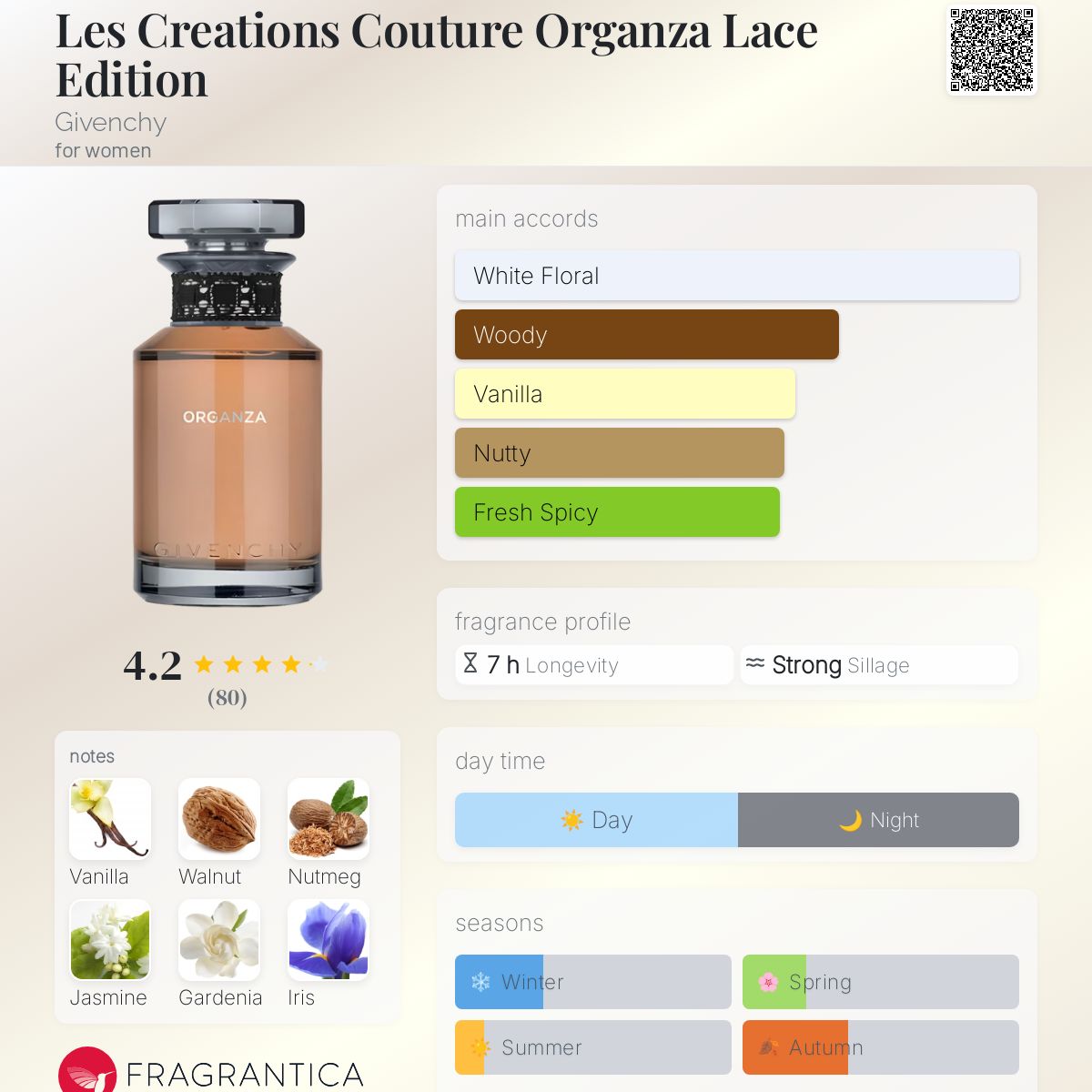 تصویر عطر لز کریاشنز کوتور اورگانزا لیس ادیشن ژیوانشی