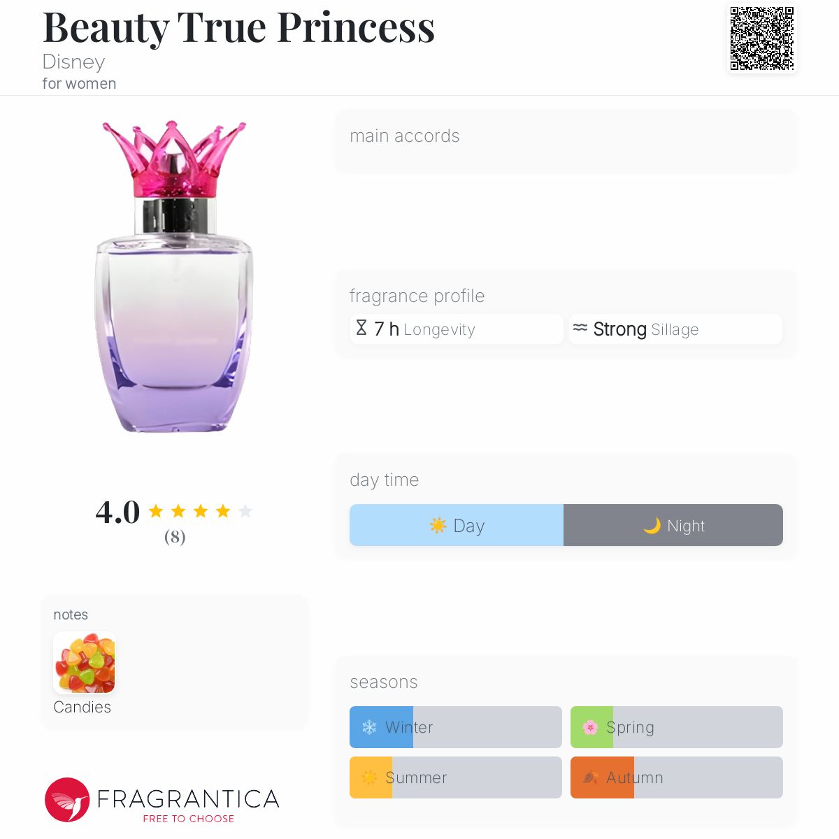 تصویر عطر بیوتی ترو پرینسس دیزنی