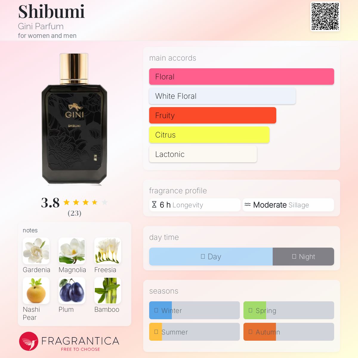 تصویر عطر شیبومی جینی پرفیوم