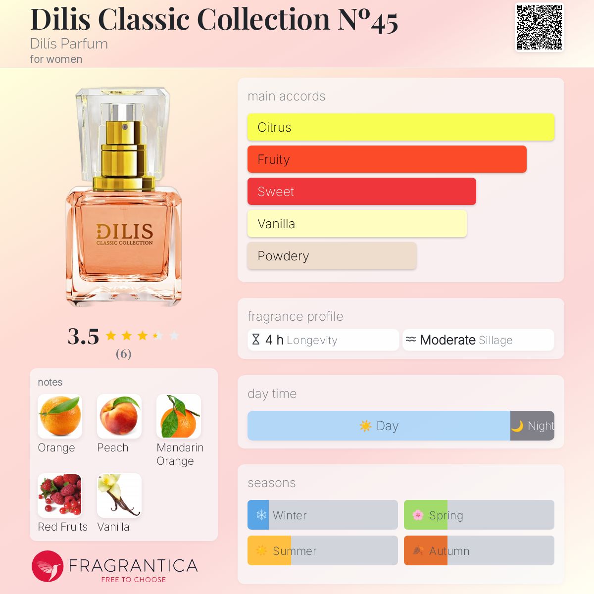 تصویر عطر دیلیس کلاسیک کالکشن شماره چهل و پنج دیلیس پرفیوم