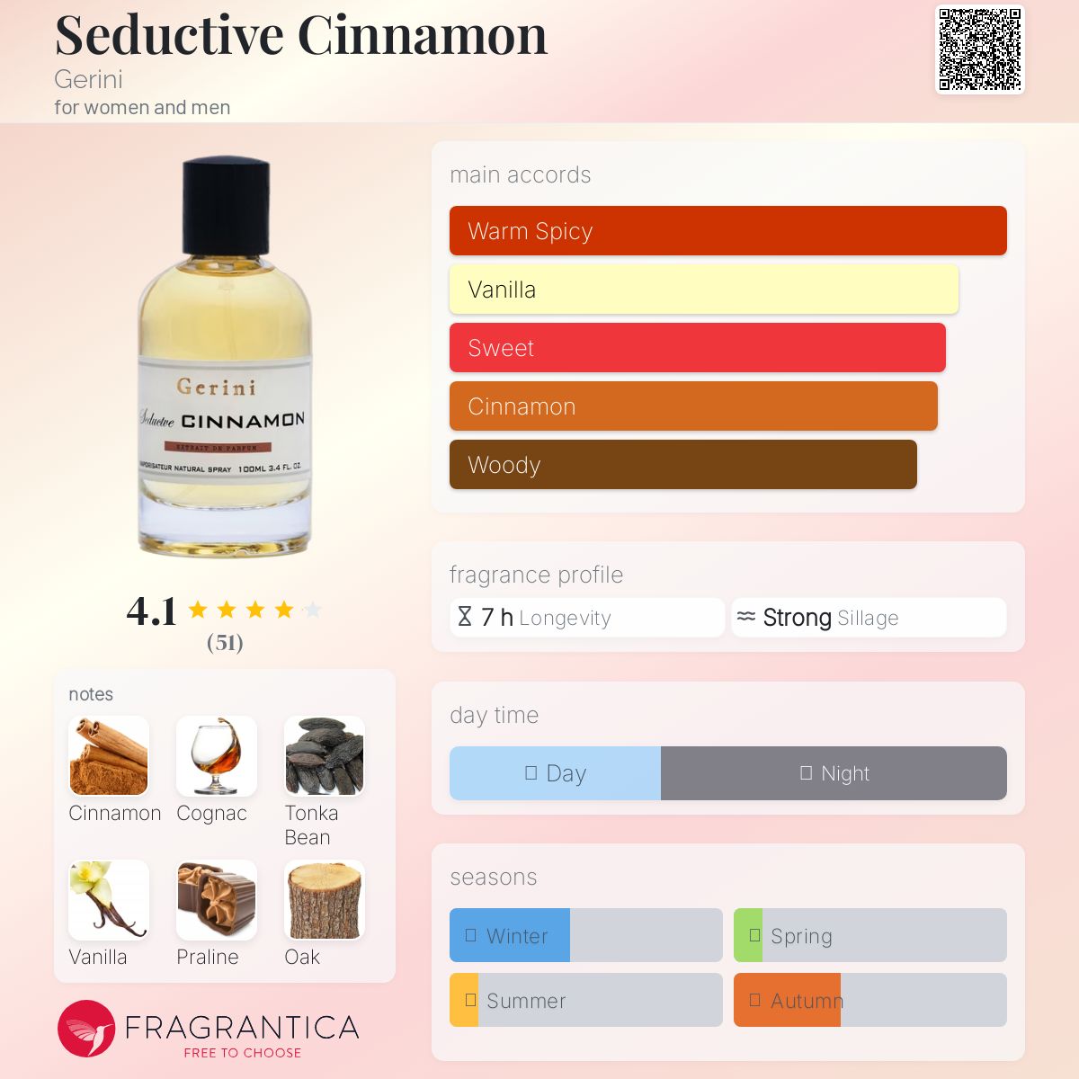 تصویر عطر سداکتیو سینامن جرینی