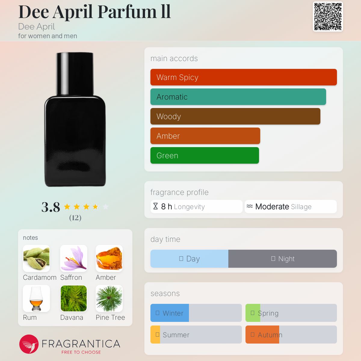 تصویر عطر دی ایپرل پارفوم دی ایپرِل