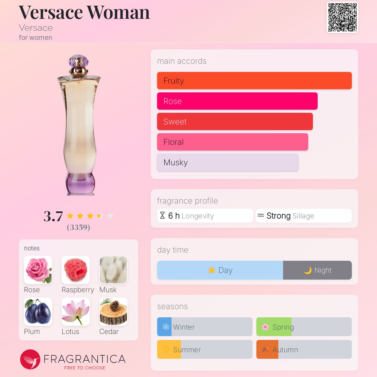 تصویر عطر ورساچه وومن