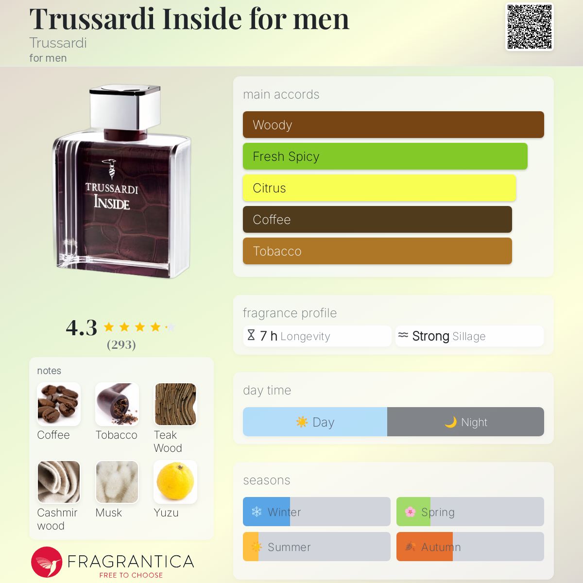 تصویر عطر تروساردی اینساید فور من