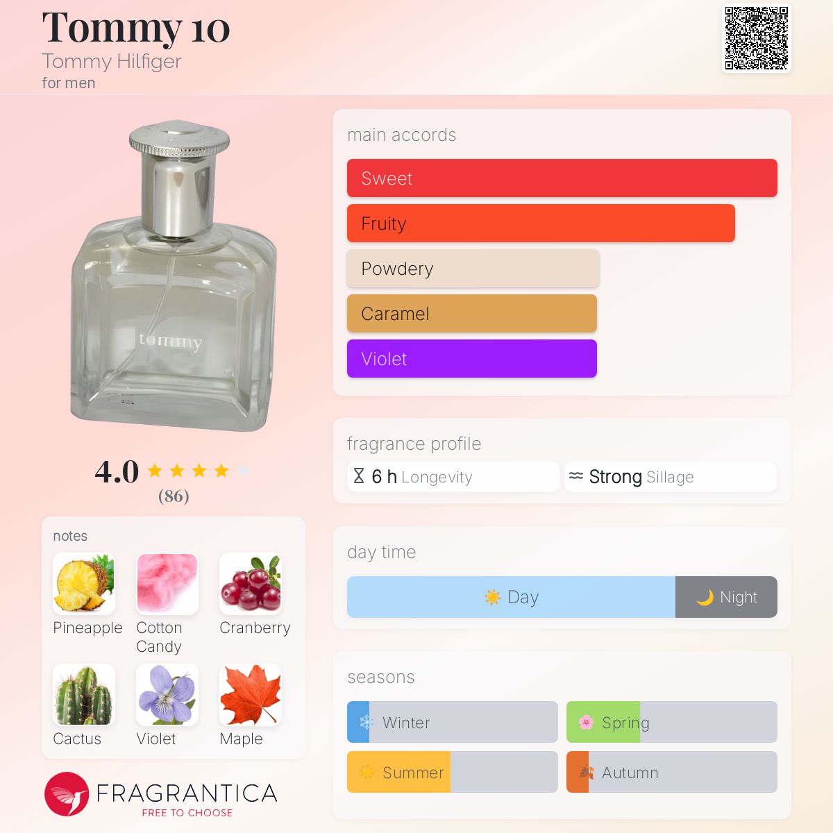 تصویر عطر تامی تن تامی هیلفیگر