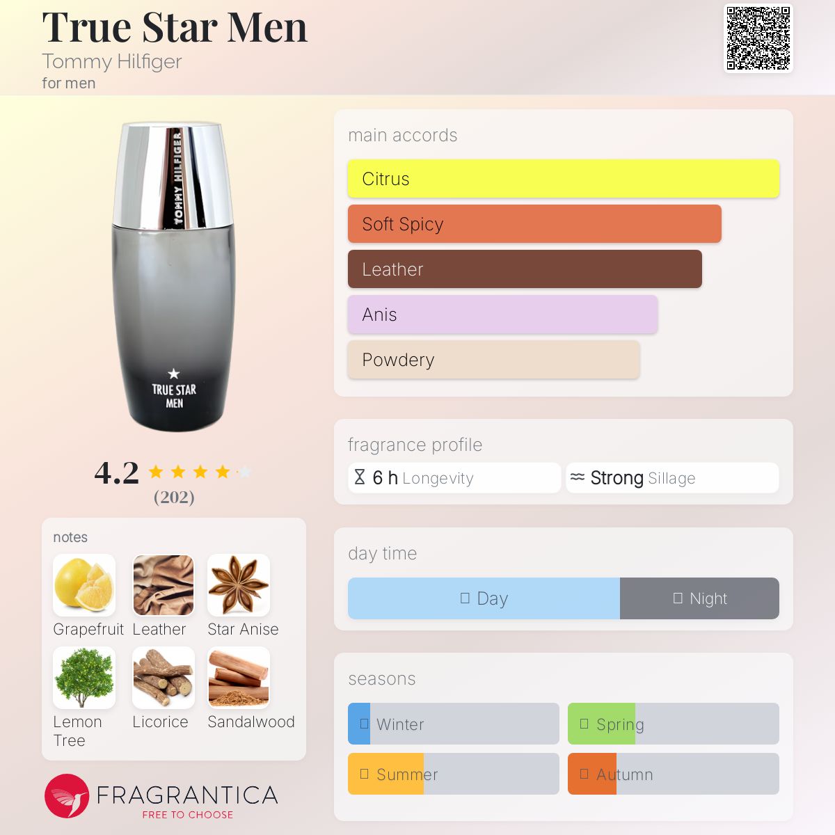 تصویر عطر ترو استار من تامی هیلفیگر