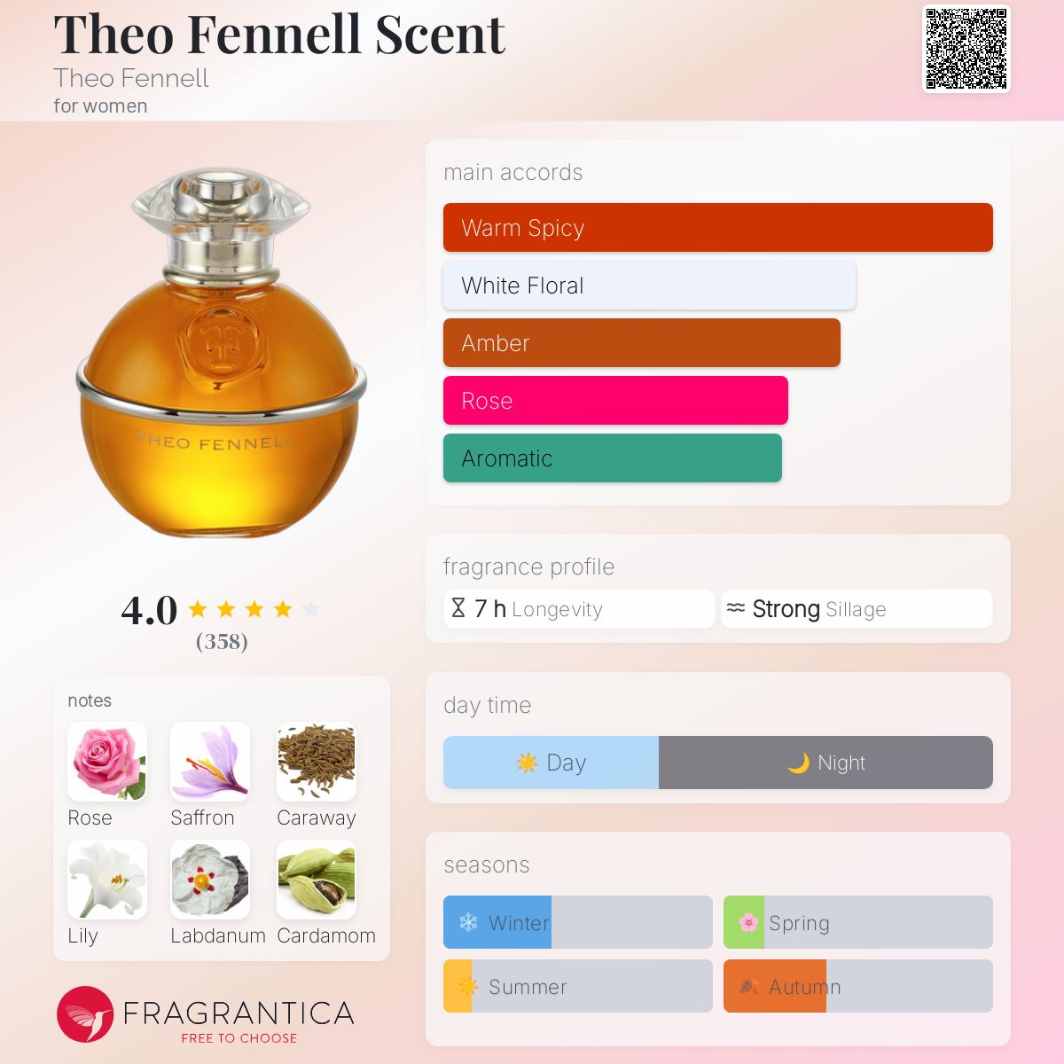 تصویر عطر تئو فنل سنت تیو فِنِل