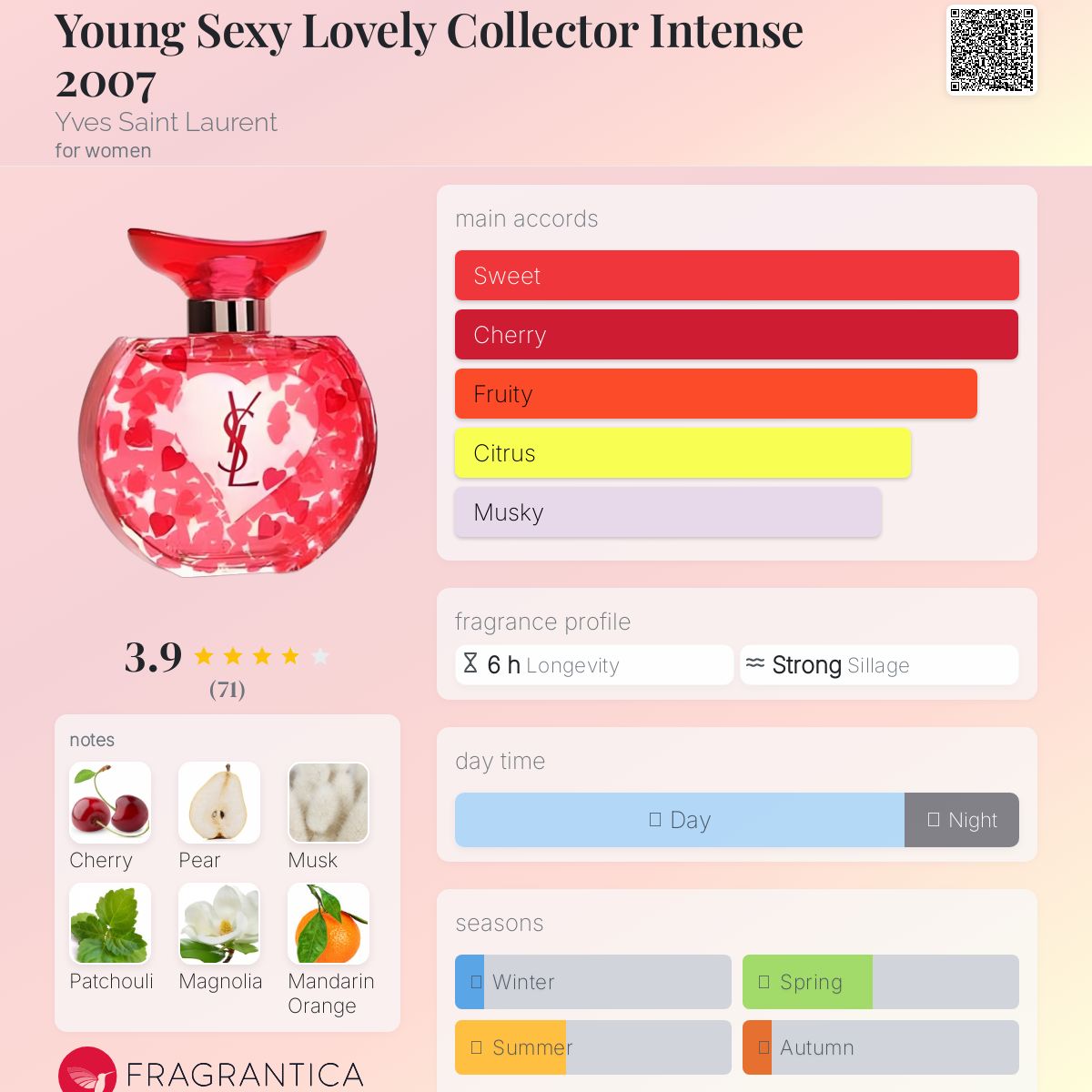 تصویر عطر یانگ سکسی لاولی کالکتر اینتنس دو هزار و هفت ایو سن لوران