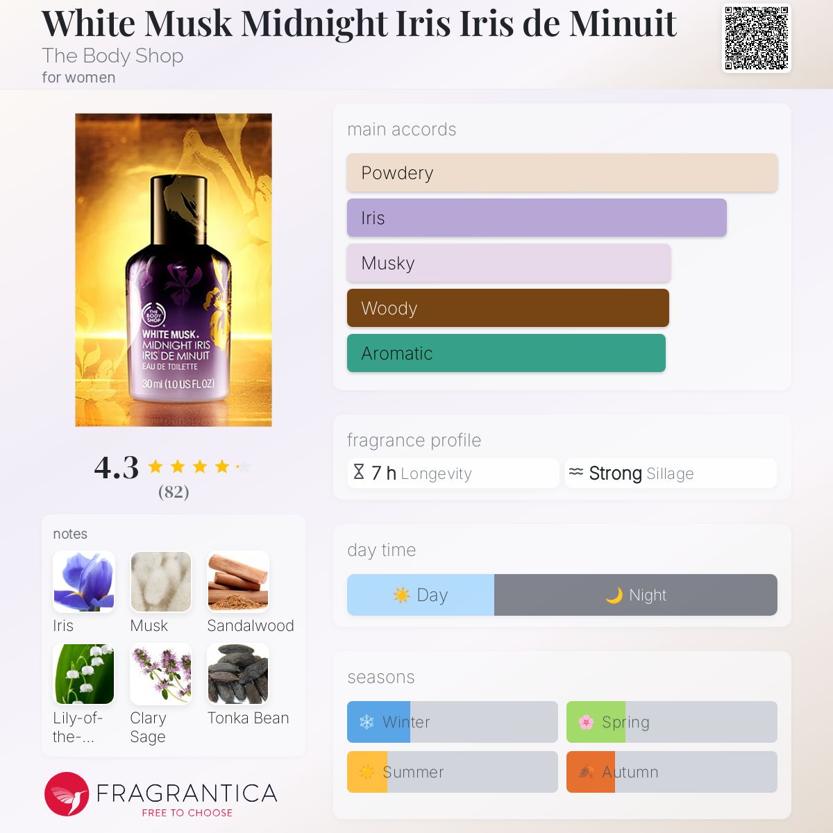 تصویر عطر وایت ماسک میدنایت آیریس بادی شاپ