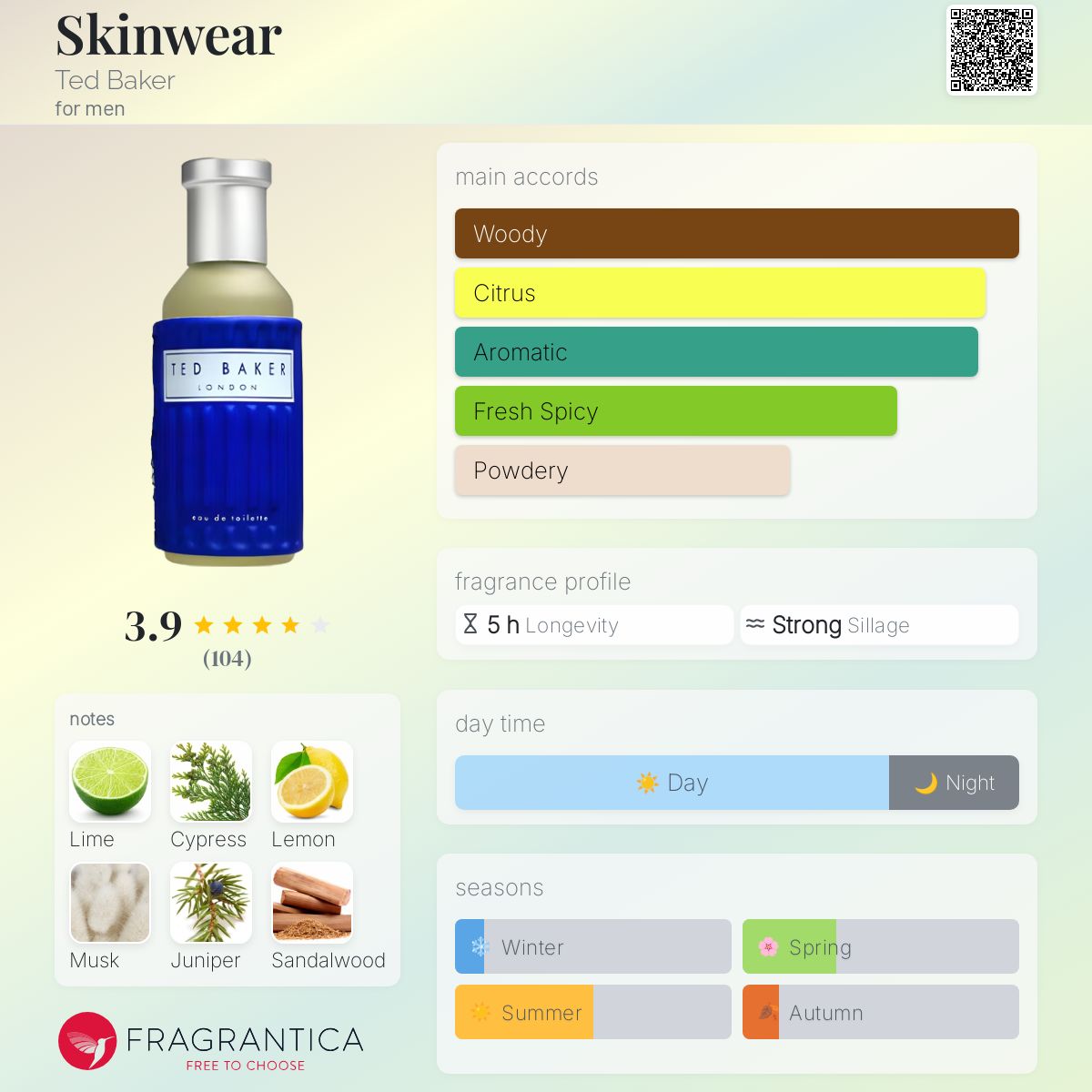 تصویر عطر اسکین‌ور تد بیکر