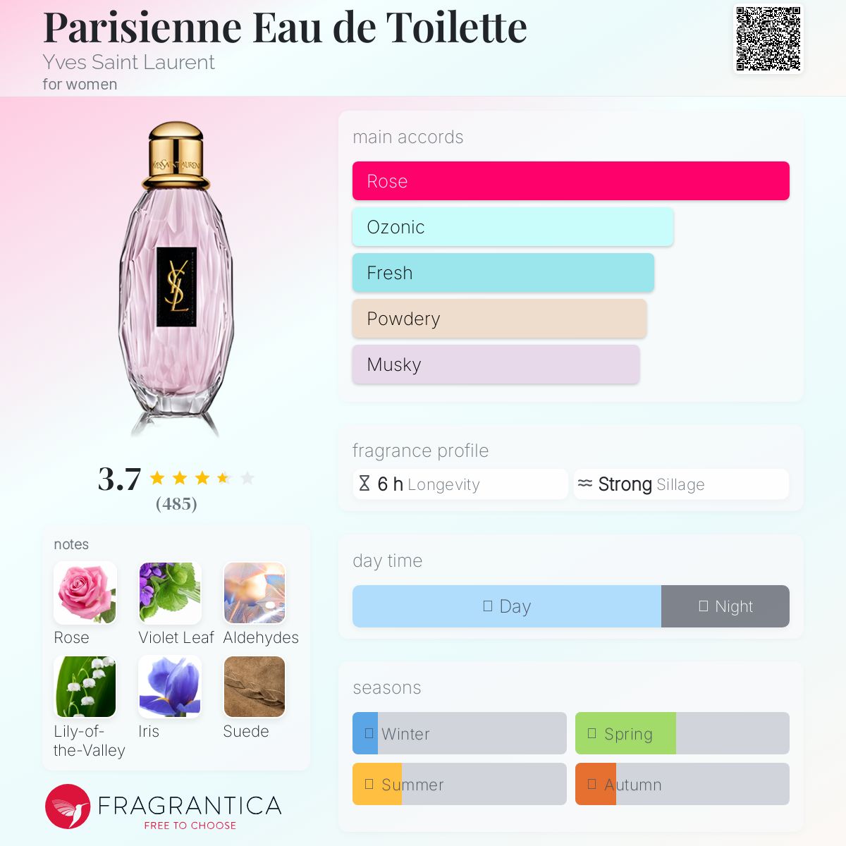 تصویر عطر پاریسیین او دو توالت ایو سن لوران