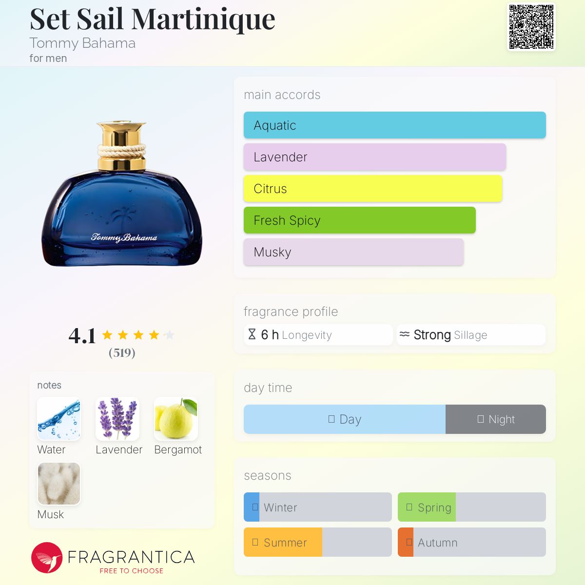 تصویر عطر ست سیل مارتینیک تامی بِهاما