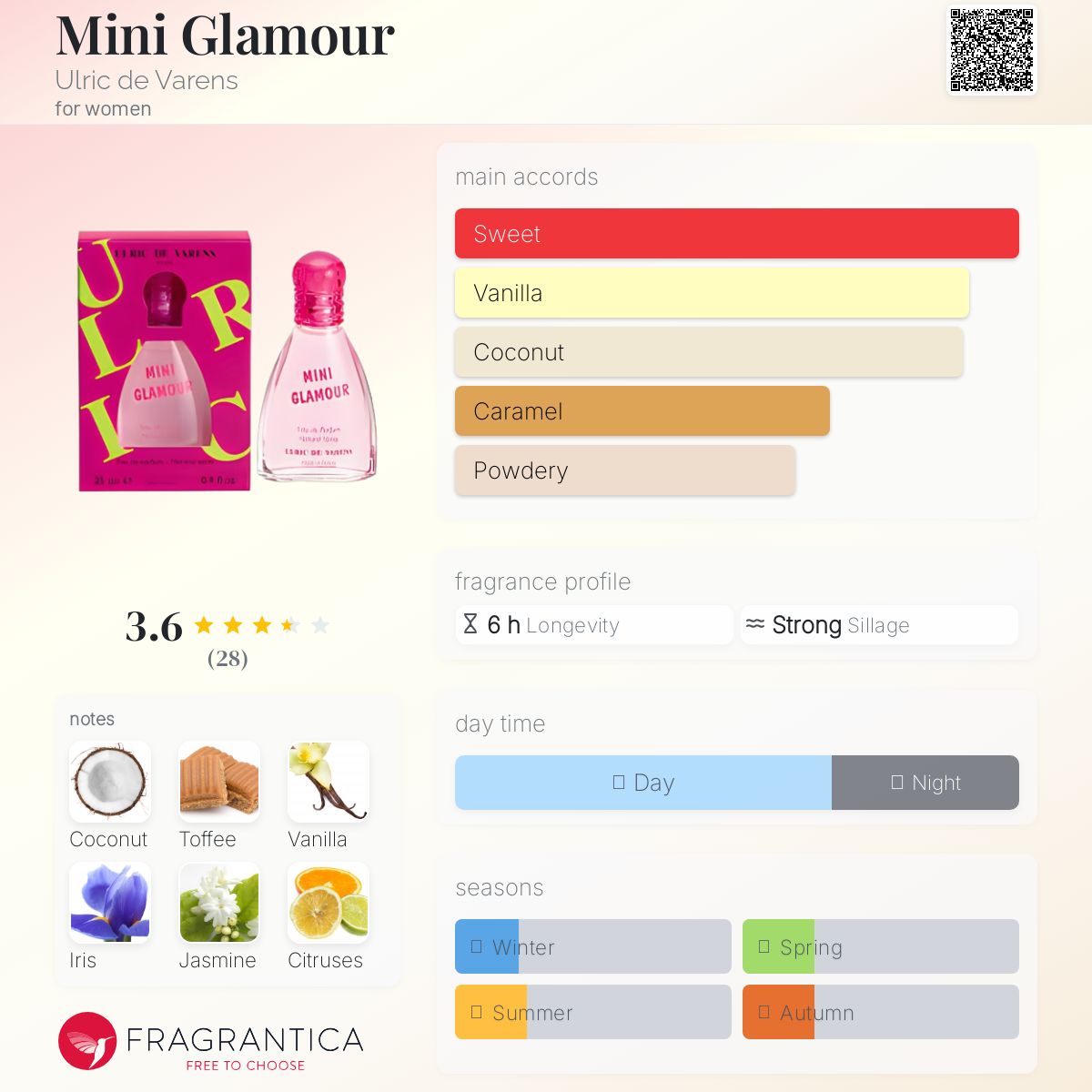 تصویر عطر مینی گلامور اولریک دو وارن