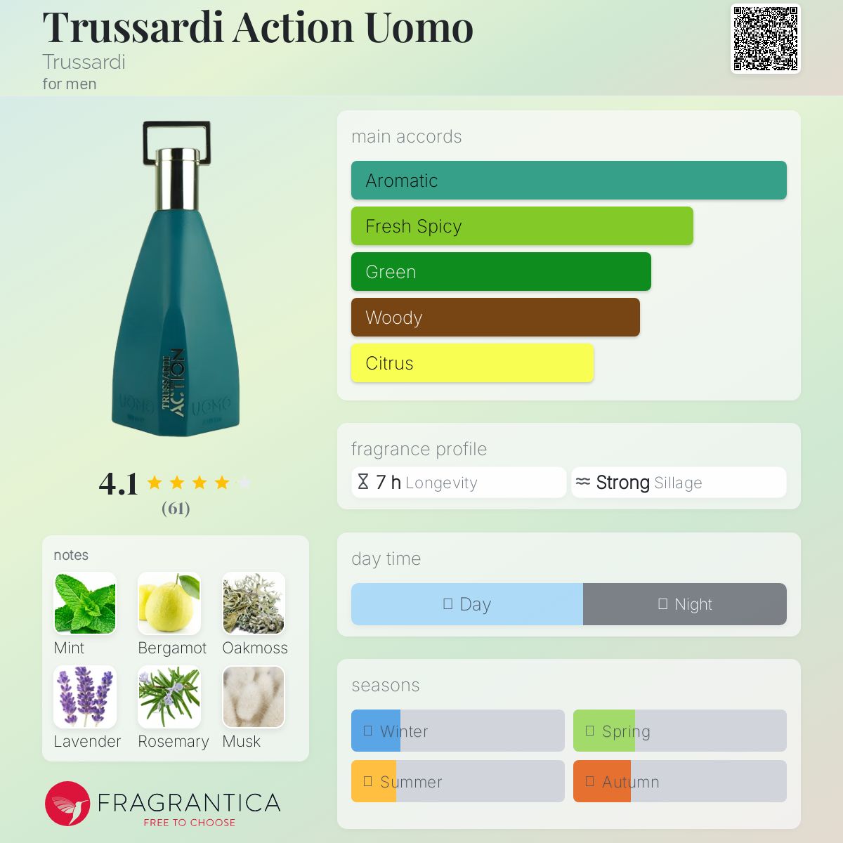 تصویر عطر ترساردی اکشن اومو تروساردی