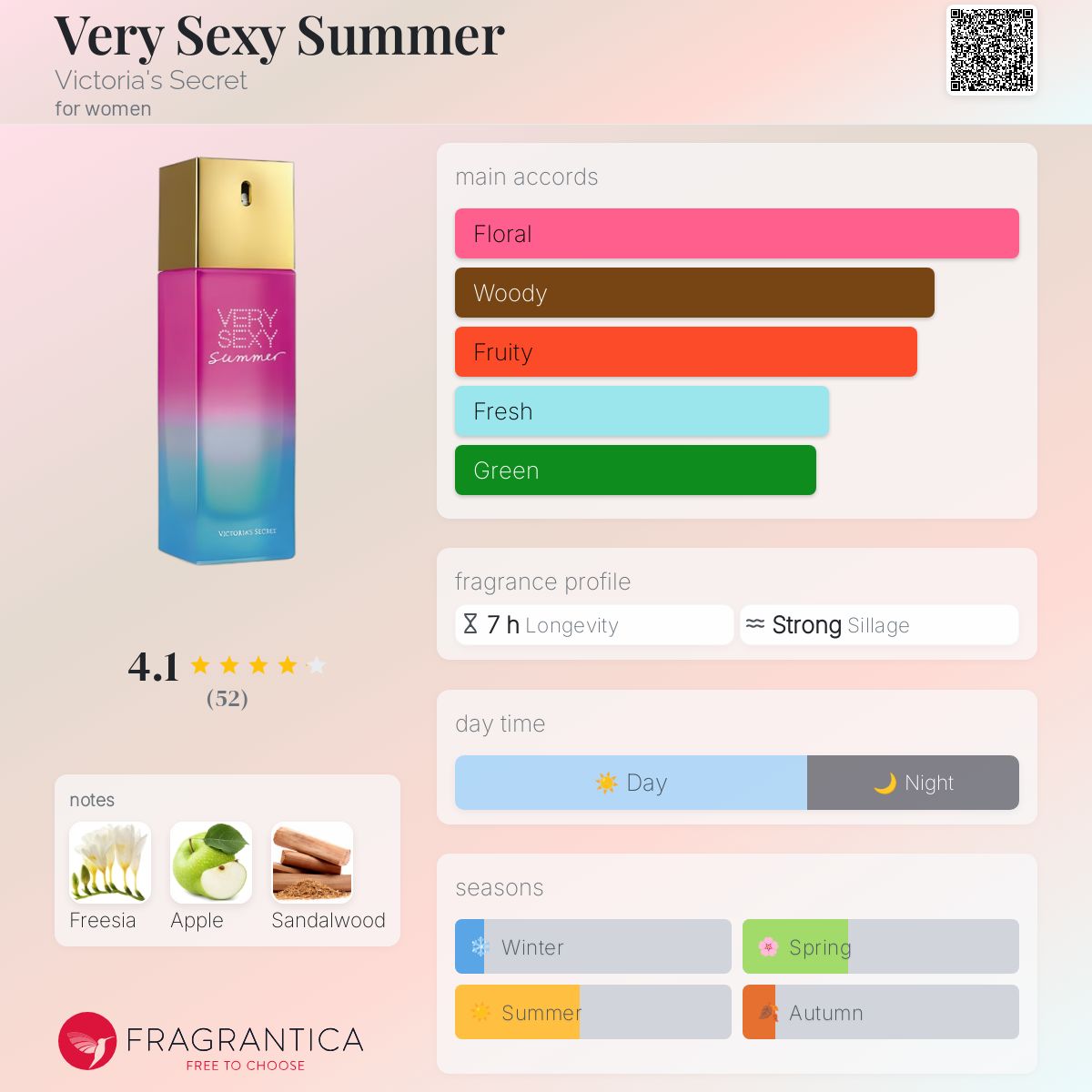 تصویر عطر وری سِکسی سامِر ویکتوریا سکرت