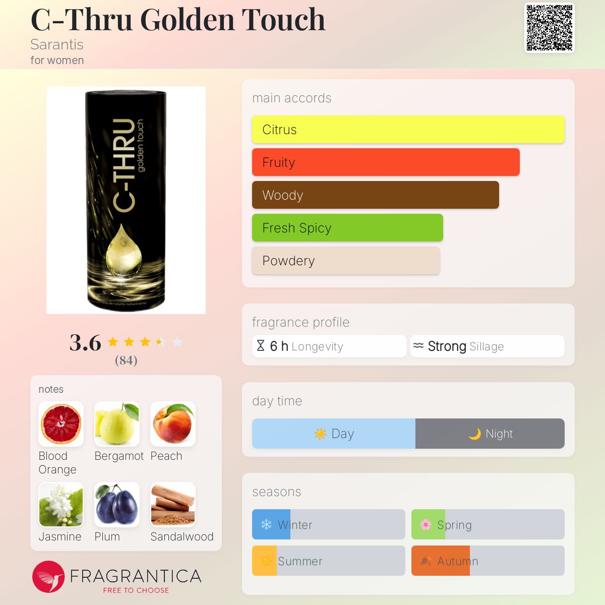 تصویر عطر سی ثرو گلدن تاچ سارانتیس