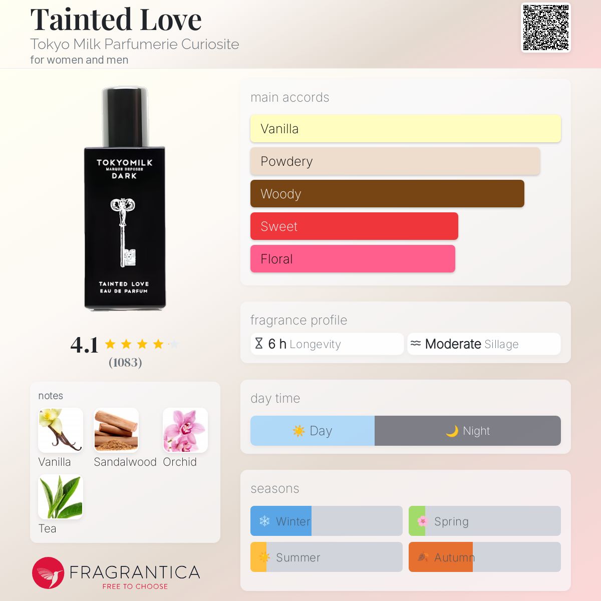 تصویر عطر تینتد لاو توکیو میلک پرفیومری کیوریوزیته