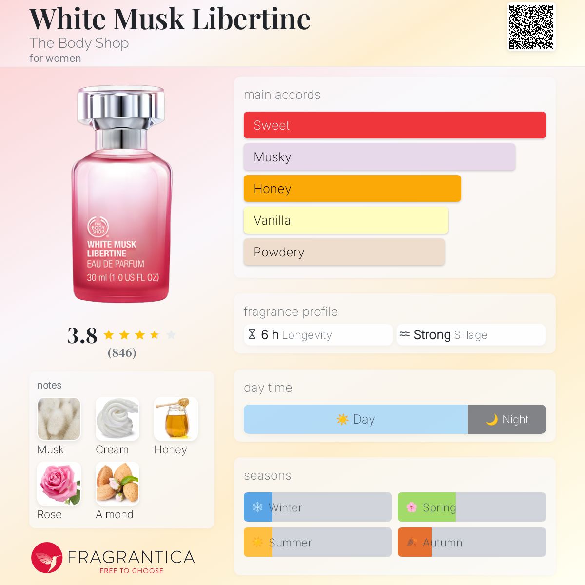 تصویر عطر وایت ماسک لیبرتن بادی شاپ