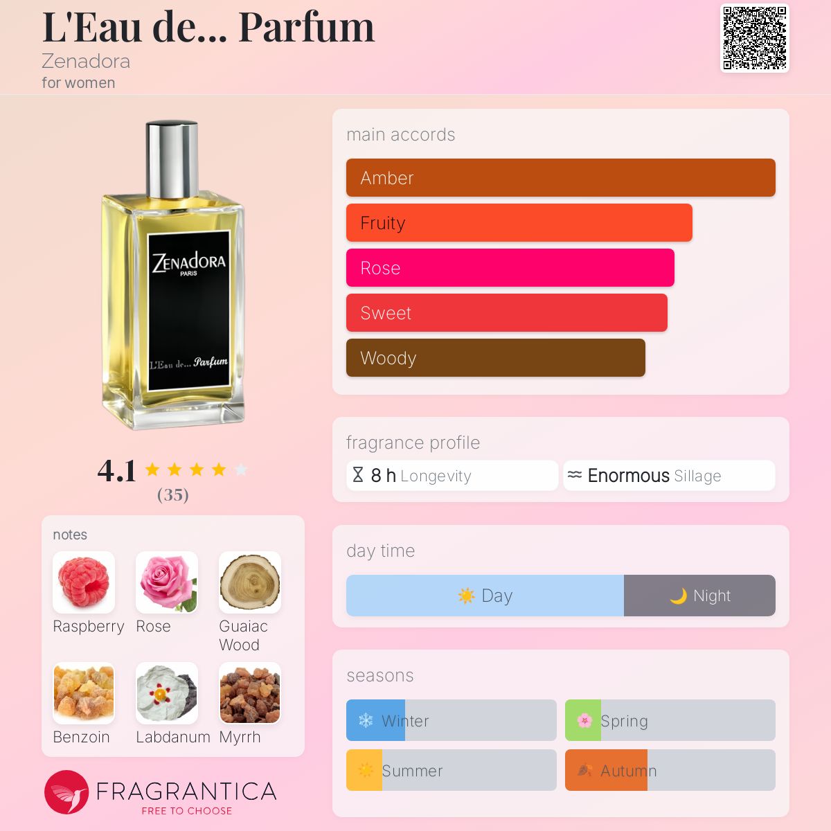 تصویر عطر لو دو پرفیوم زنادورا