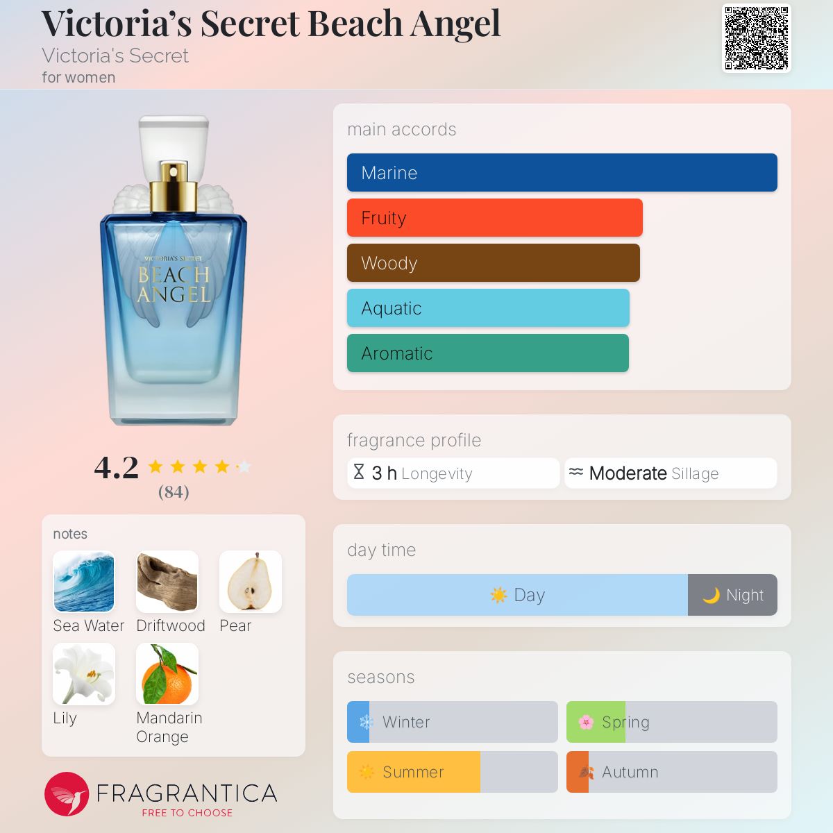 تصویر عطر ویکتوریا سیکرت بیچ آنجل ویکتوریا سکرت