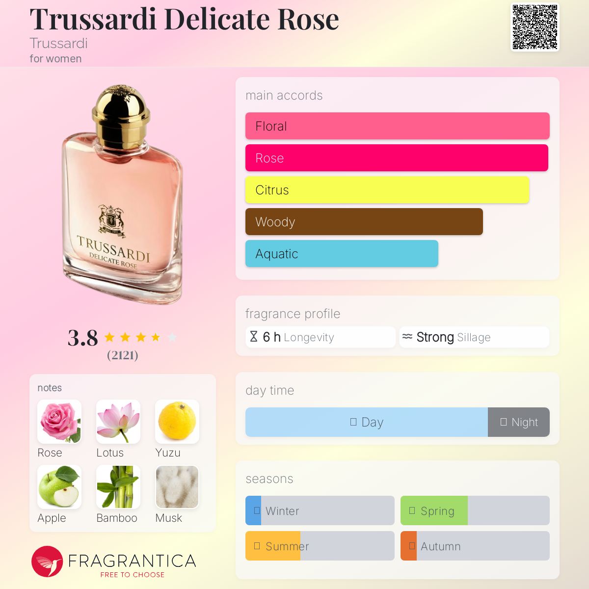 تصویر عطر ترساردی دلیکیت رز تروساردی