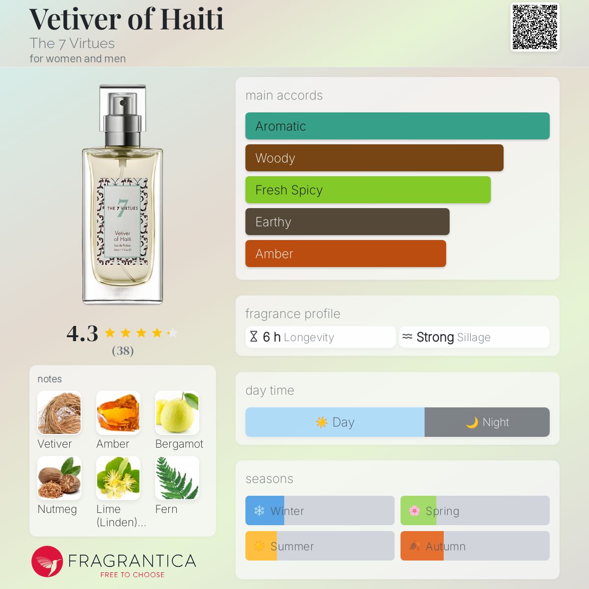 تصویر عطر وتیور آو هائیتی دِ ۷ ورچوز