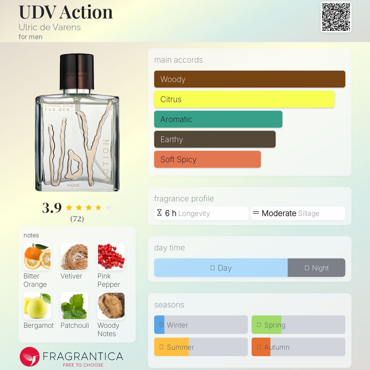 تصویر عطر یودیوی اکشن اولریک دو وارن