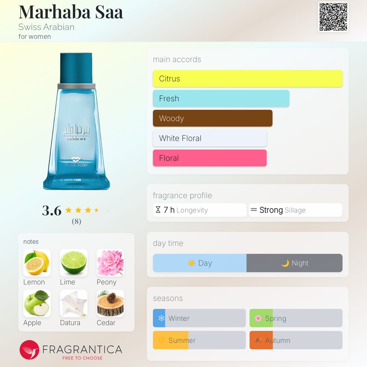 تصویر عطر مرحبا سا سوئیس عربین