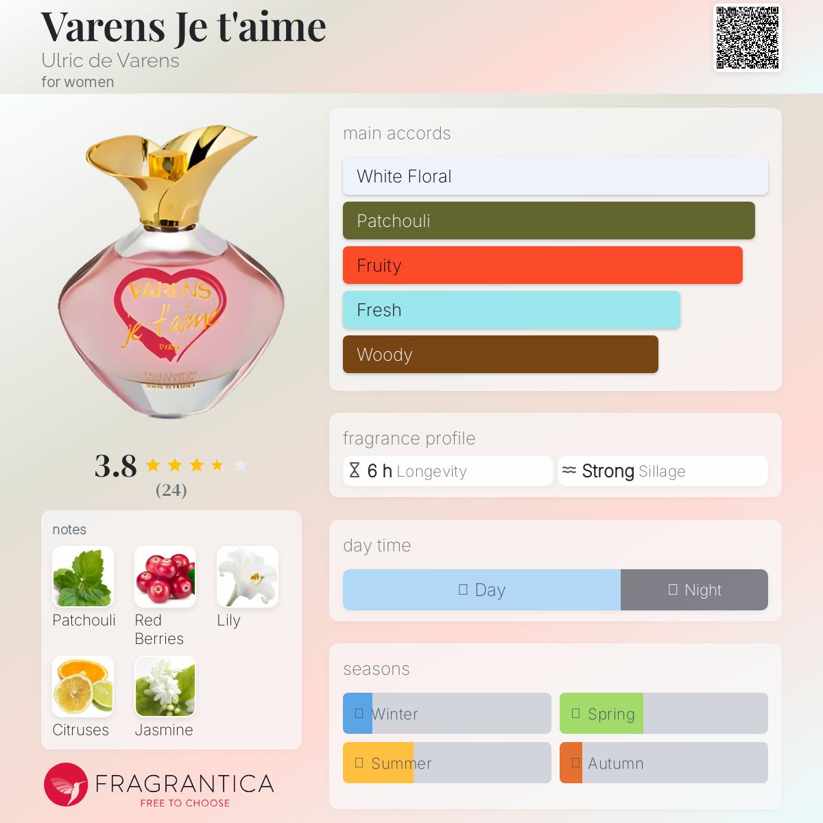 تصویر عطر وارنز ژِ تِم اولریک دو وارن