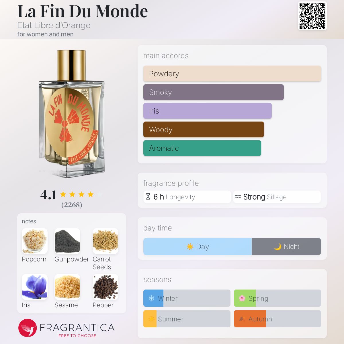 تصویر عطر لا فین دو مونده اتا لیبر دورنج