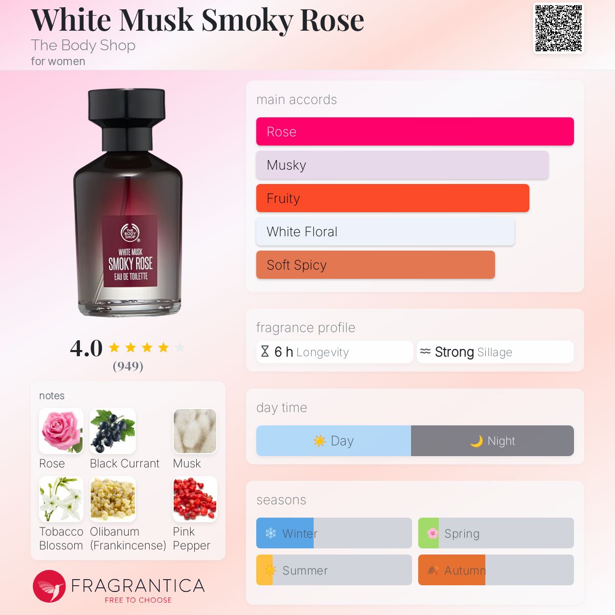 تصویر عطر وایت ماسک اسموکی رز بادی شاپ