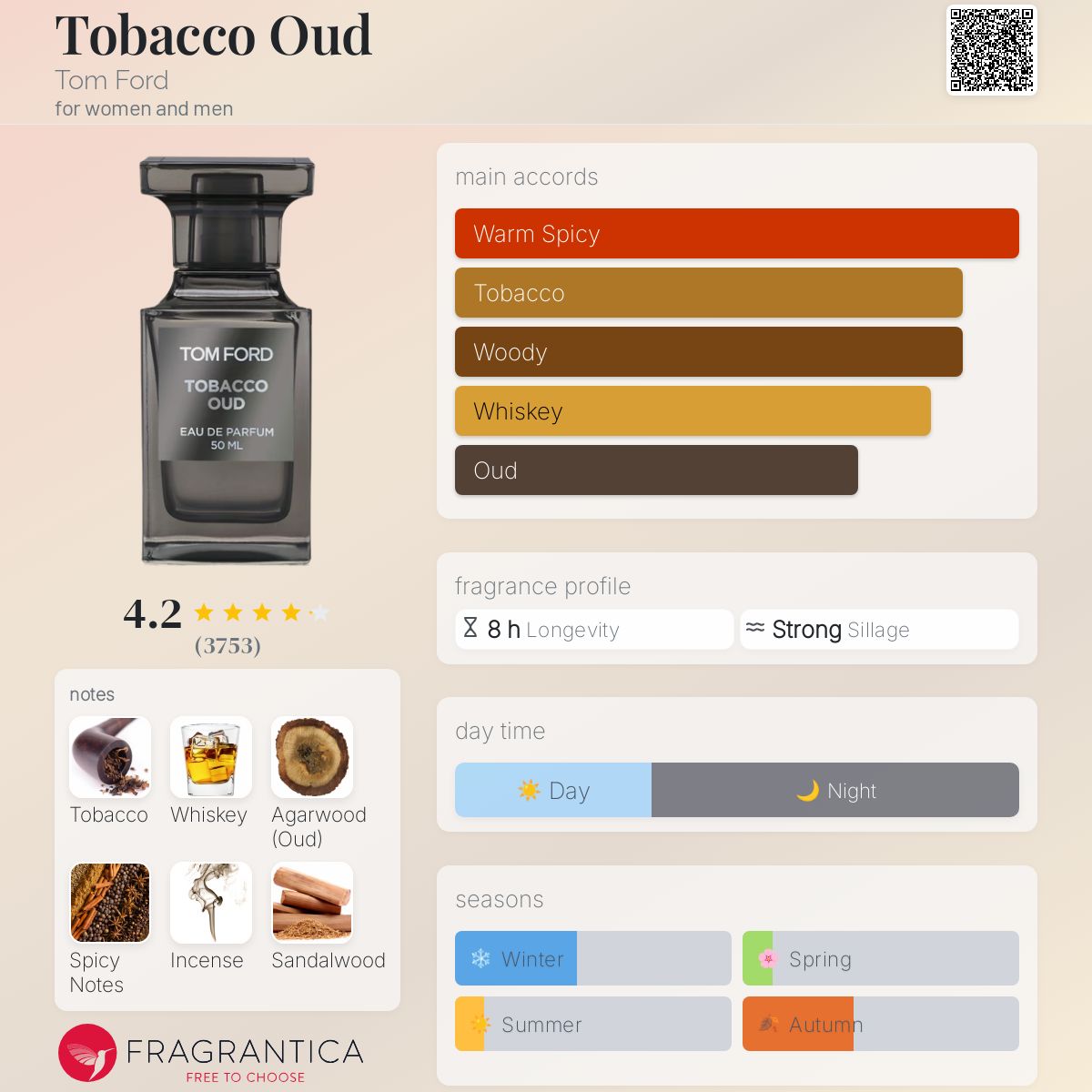 تصویر عطر تُبَکو عود تام فورد