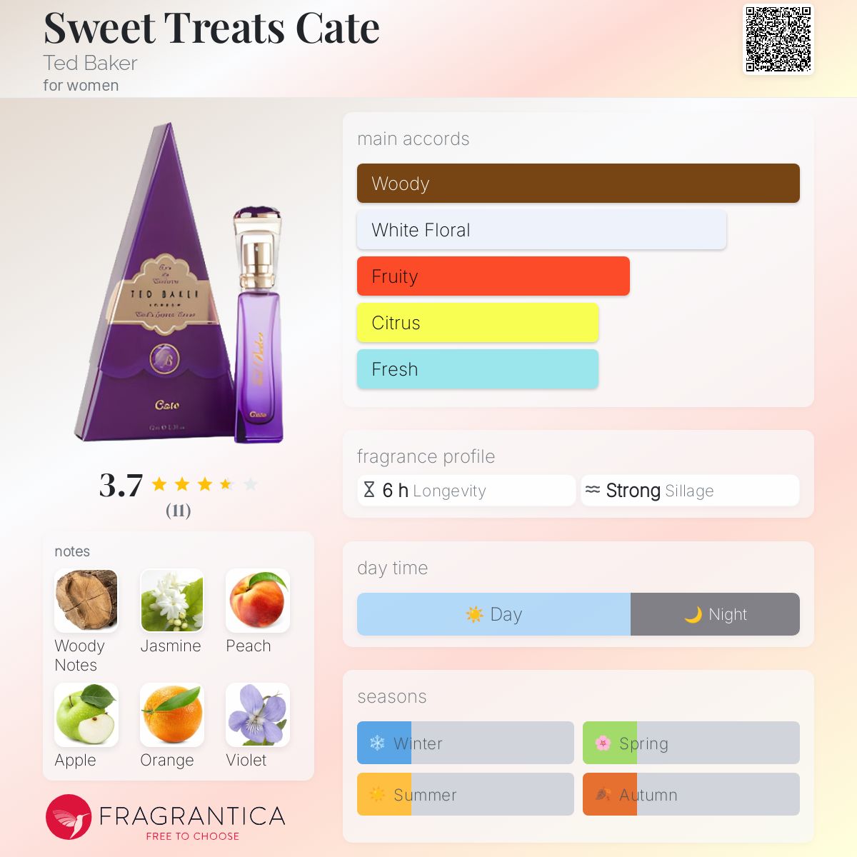 تصویر عطر سوییت تریتس کافه تد بیکر