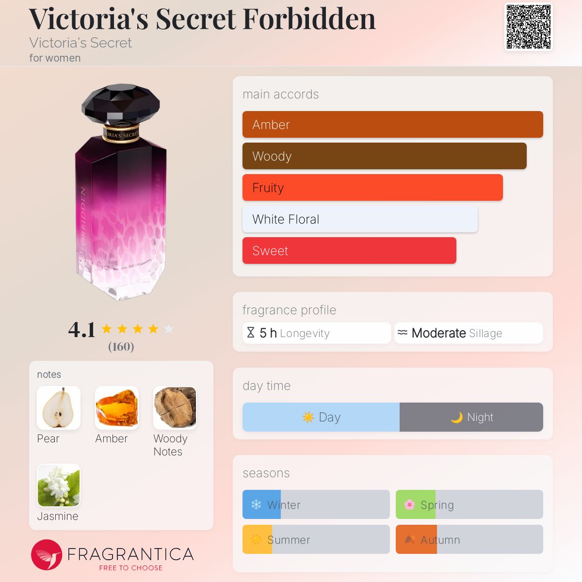 تصویر عطر ویکتوریا سیکرت فوربیدن ویکتوریا سکرت
